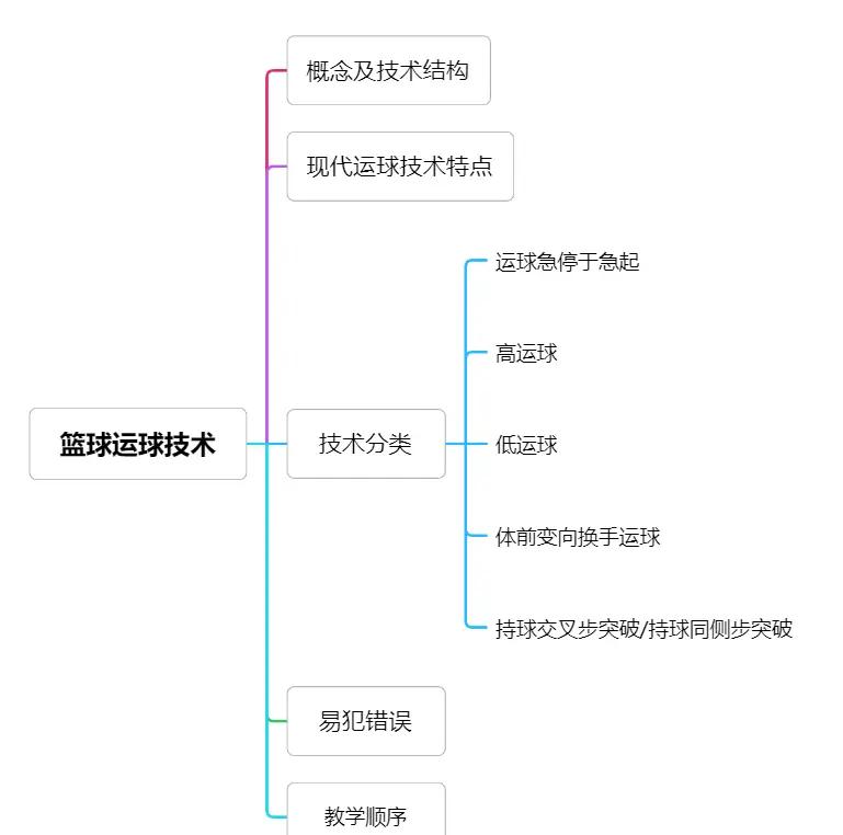 bob体育官网-家族传承篮球技巧，继承球神传统  第1张