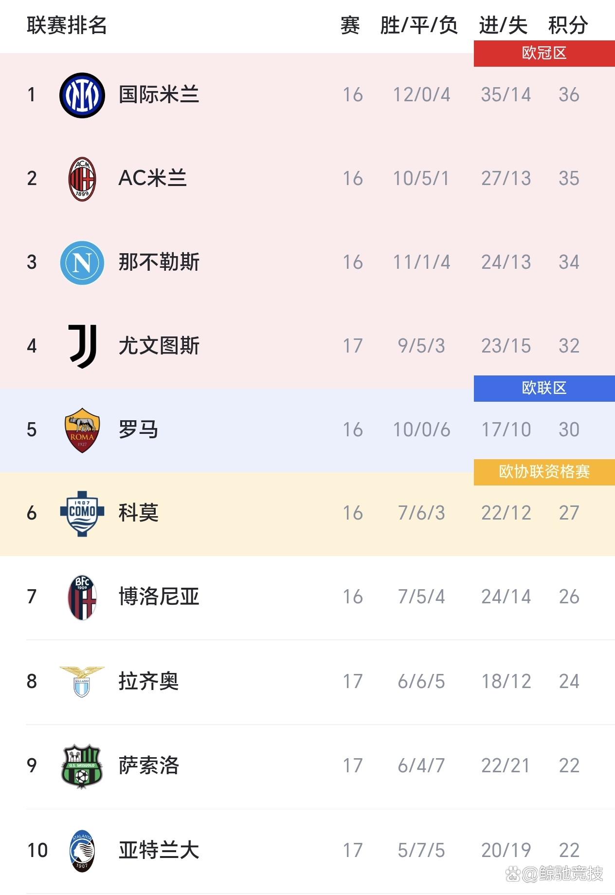 bob体育官方-国米客场战平那不勒斯，保持积分榜第二的简单介绍  第2张